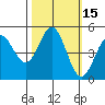 Point Arena tide chart for Sunday, October 15, 2023