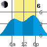 Point Arena tide chart for Friday, October 6, 2023