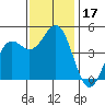 Point Arena tide chart for Friday, November 17, 2023