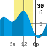 Point Arena tide chart for Thursday, November 30, 2023