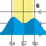 Point Arena tide chart for Monday, November 6, 2023