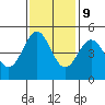 Point Arena tide chart for Thursday, November 9, 2023