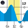Point Arena tide chart for Tuesday, December 12, 2023