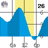 Point Arena tide chart for Tuesday, December 26, 2023