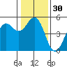 Point Arena tide chart for Saturday, December 30, 2023