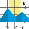 Point Arena tide chart for Wednesday, December 6, 2023