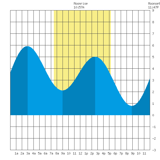 Point Arena tide chart for Tuesday, January 16, 2024