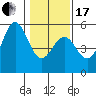 Point Arena tide chart for Wednesday, January 17, 2024