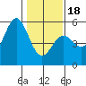 Point Arena tide chart for Thursday, January 18, 2024