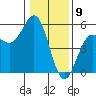 Point Arena tide chart for Tuesday, January 9, 2024