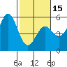 Point Arena tide chart for Thursday, February 15, 2024