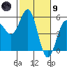 Point Arena tide chart for Friday, February 9, 2024