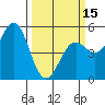 Point Arena tide chart for Friday, March 15, 2024