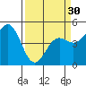 Point Arena tide chart for Saturday, March 30, 2024