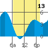 Point Arena tide chart for Saturday, April 13, 2024