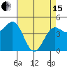 Point Arena tide chart for Monday, April 15, 2024