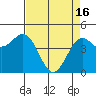 Point Arena tide chart for Tuesday, April 16, 2024