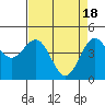 Point Arena tide chart for Thursday, April 18, 2024