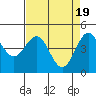 Point Arena tide chart for Friday, April 19, 2024