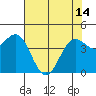Point Arena tide chart for Tuesday, May 14, 2024