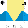 Point Arena tide chart for Wednesday, May 15, 2024