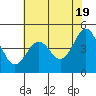 Point Arena tide chart for Sunday, May 19, 2024