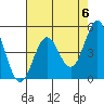 Point Arena tide chart for Monday, May 6, 2024