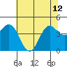 Point Arena tide chart for Wednesday, June 12, 2024