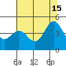 Point Arena tide chart for Saturday, June 15, 2024