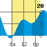 Point Arena tide chart for Thursday, June 20, 2024