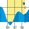 Point Arena tide chart for Sunday, June 9, 2024