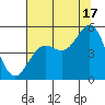 Point Arena tide chart for Wednesday, July 17, 2024