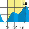 Point Arena tide chart for Thursday, July 18, 2024