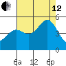 Point Arena tide chart for Monday, August 12, 2024