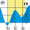 Point Arena tide chart for Monday, August 19, 2024