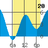 Point Arena tide chart for Tuesday, August 20, 2024