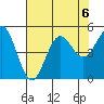 Point Arena tide chart for Tuesday, August 6, 2024