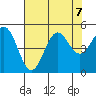 Point Arena tide chart for Wednesday, August 7, 2024
