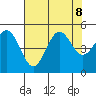 Point Arena tide chart for Thursday, August 8, 2024