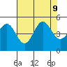 Point Arena tide chart for Friday, August 9, 2024