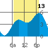 Point Arena tide chart for Friday, September 13, 2024
