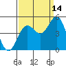 Point Arena tide chart for Saturday, September 14, 2024