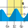 Point Arena tide chart for Friday, September 6, 2024