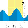 Point Arena tide chart for Saturday, September 7, 2024