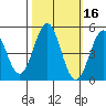 Point Arena tide chart for Wednesday, October 16, 2024