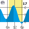 Point Arena tide chart for Thursday, October 17, 2024