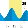 Point Arena tide chart for Tuesday, October 29, 2024