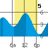 Point Arena tide chart for Saturday, October 5, 2024