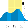 Point Arena tide chart for Wednesday, October 9, 2024