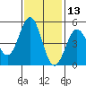 Point Arena tide chart for Wednesday, November 13, 2024